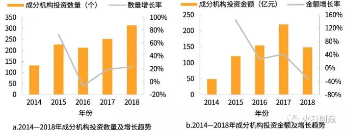 投資機(jī)構(gòu)布局生物醫(yī)藥產(chǎn)業(yè)特征分析-肽度TIMEDOO