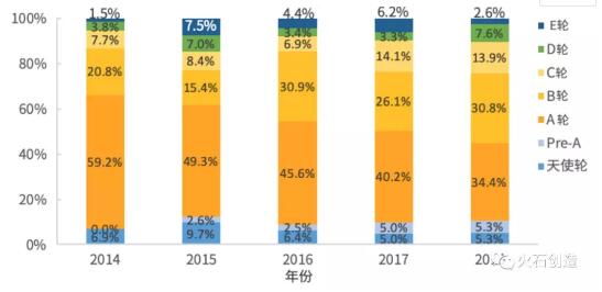 投資機(jī)構(gòu)布局生物醫(yī)藥產(chǎn)業(yè)特征分析-肽度TIMEDOO