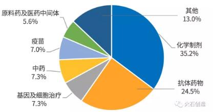 投資機(jī)構(gòu)布局生物醫(yī)藥產(chǎn)業(yè)特征分析-肽度TIMEDOO