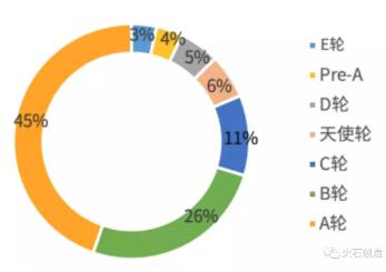 投資機(jī)構(gòu)布局生物醫(yī)藥產(chǎn)業(yè)特征分析-肽度TIMEDOO