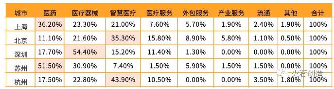 投資機(jī)構(gòu)布局生物醫(yī)藥產(chǎn)業(yè)特征分析-肽度TIMEDOO