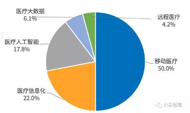 投資機(jī)構(gòu)布局生物醫(yī)藥產(chǎn)業(yè)特征分析-肽度TIMEDOO