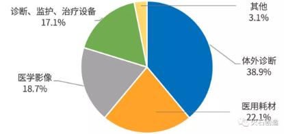 投資機(jī)構(gòu)布局生物醫(yī)藥產(chǎn)業(yè)特征分析-肽度TIMEDOO