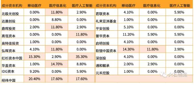 投資機(jī)構(gòu)布局生物醫(yī)藥產(chǎn)業(yè)特征分析-肽度TIMEDOO
