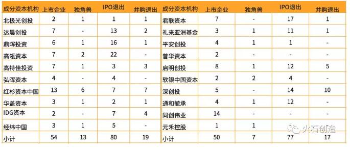 投資機(jī)構(gòu)布局生物醫(yī)藥產(chǎn)業(yè)特征分析-肽度TIMEDOO