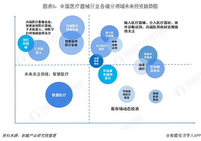 2018年中國醫(yī)療器械行業(yè)市場分析與發(fā)展趨勢-肽度TIMEDOO
