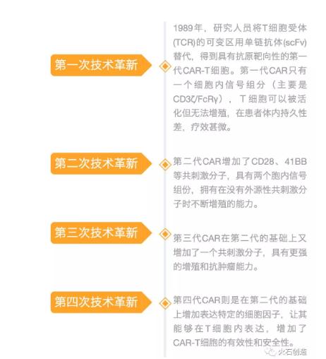 360截圖20190621105208690.jpg 全球CAR-T療法臨床研究現(xiàn)狀分析-肽度TIMEDOO