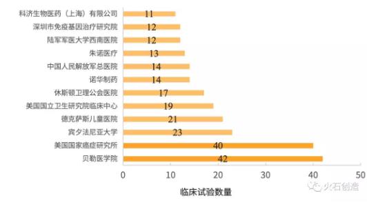 360截圖20190621105451609.jpg 全球CAR-T療法臨床研究現(xiàn)狀分析-肽度TIMEDOO