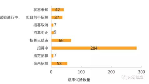 360截圖20190621105632130.jpg 全球CAR-T療法臨床研究現(xiàn)狀分析-肽度TIMEDOO