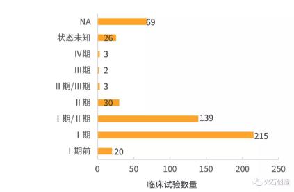 360截圖20190621105937066.jpg 全球CAR-T療法臨床研究現(xiàn)狀分析-肽度TIMEDOO