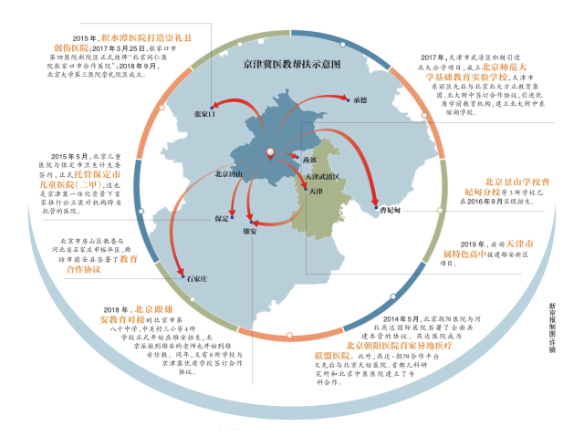 圖變|京津冀優(yōu)質(zhì)醫(yī)療共享時(shí)代-肽度TIMEDOO