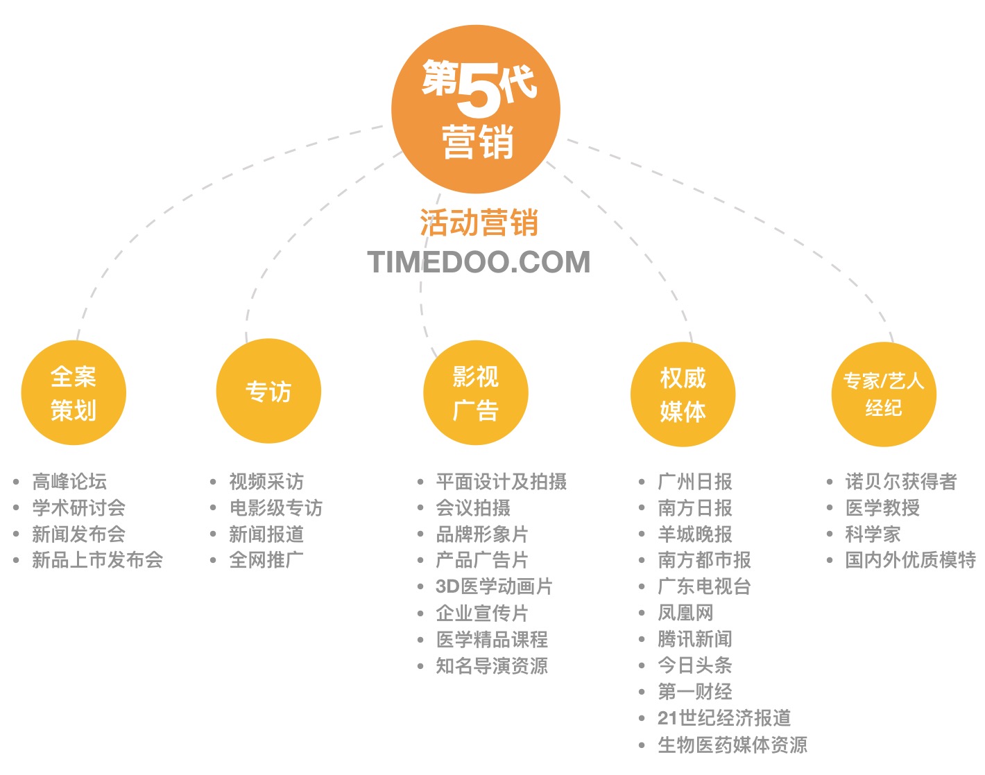 媒體合作-肽度TIMEDOO