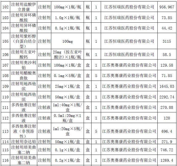 9.jpg 這228個(gè)抗癌藥品主動(dòng)申請(qǐng)降價(jià)-肽度TIMEDOO