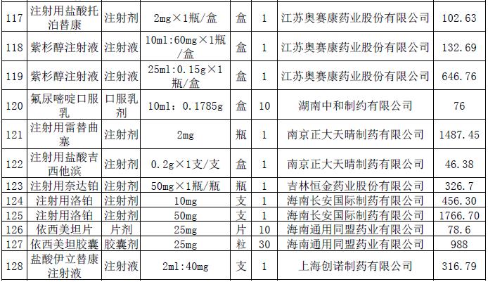 10.jpg 這228個(gè)抗癌藥品主動(dòng)申請(qǐng)降價(jià)-肽度TIMEDOO