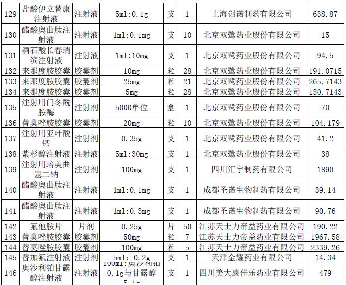 11.jpg 這228個(gè)抗癌藥品主動(dòng)申請(qǐng)降價(jià)-肽度TIMEDOO