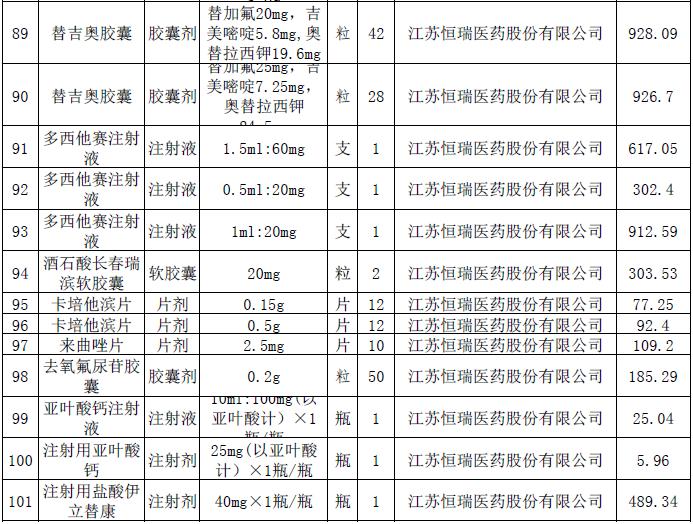 8.jpg 這228個(gè)抗癌藥品主動(dòng)申請(qǐng)降價(jià)-肽度TIMEDOO