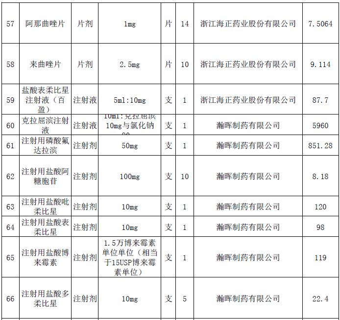 5.jpg 這228個(gè)抗癌藥品主動(dòng)申請(qǐng)降價(jià)-肽度TIMEDOO