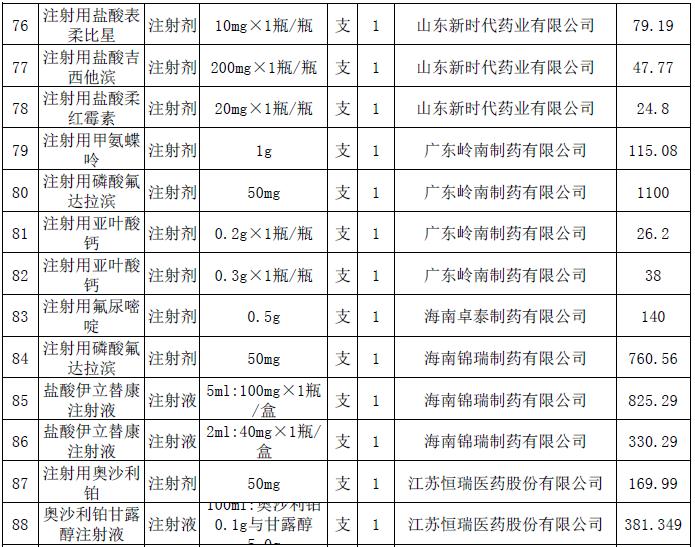 7.jpg 這228個(gè)抗癌藥品主動(dòng)申請(qǐng)降價(jià)-肽度TIMEDOO