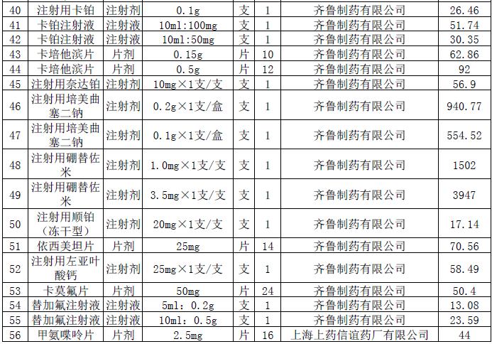4.jpg 這228個(gè)抗癌藥品主動(dòng)申請(qǐng)降價(jià)-肽度TIMEDOO