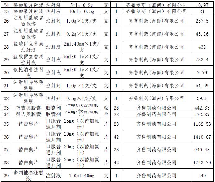3.jpg 這228個(gè)抗癌藥品主動(dòng)申請(qǐng)降價(jià)-肽度TIMEDOO
