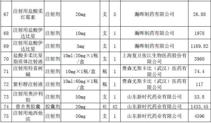 6.jpg 這228個(gè)抗癌藥品主動(dòng)申請(qǐng)降價(jià)-肽度TIMEDOO