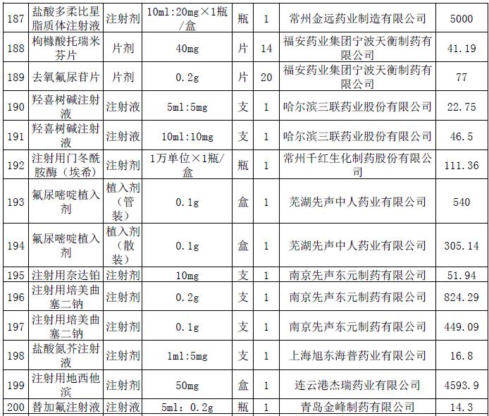 15.jpg 這228個(gè)抗癌藥品主動(dòng)申請(qǐng)降價(jià)-肽度TIMEDOO