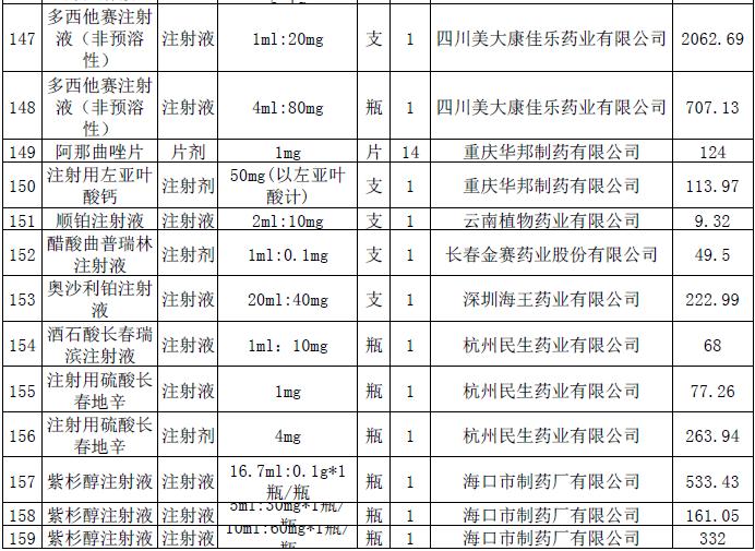 12.jpg 這228個(gè)抗癌藥品主動(dòng)申請(qǐng)降價(jià)-肽度TIMEDOO