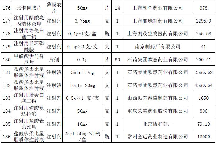 14.jpg 這228個(gè)抗癌藥品主動(dòng)申請(qǐng)降價(jià)-肽度TIMEDOO