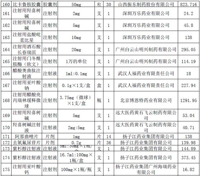 13.jpg 這228個(gè)抗癌藥品主動(dòng)申請(qǐng)降價(jià)-肽度TIMEDOO