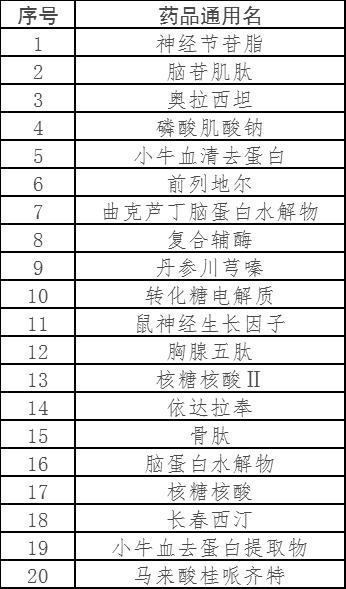 微信圖片_20190702085330.png 首批國家重點(diǎn)監(jiān)控藥品目錄(化藥及生物制品)正式公布-肽度TIMEDOO
