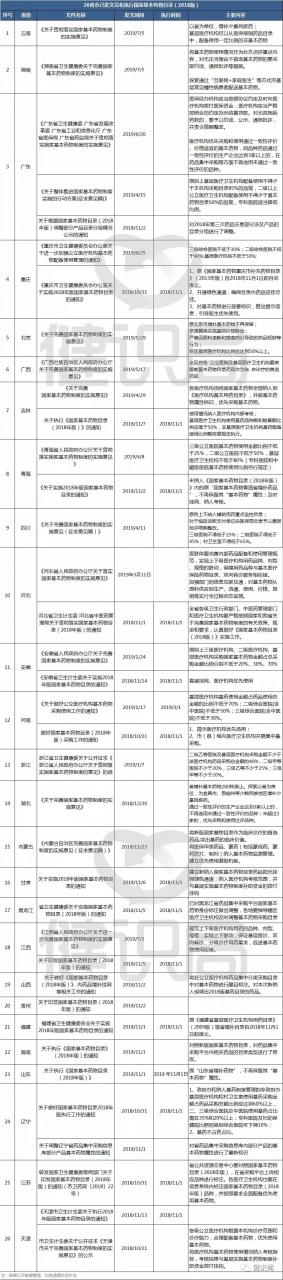 又一省執(zhí)行新版基藥目錄，醫(yī)生不首選使用將遭通報(bào)！-肽度TIMEDOO