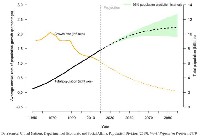 2027年，中國人口將被印度超越-肽度TIMEDOO