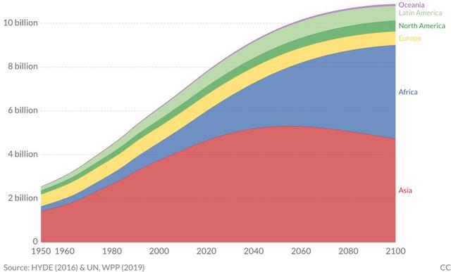 2027年，中國人口將被印度超越-肽度TIMEDOO