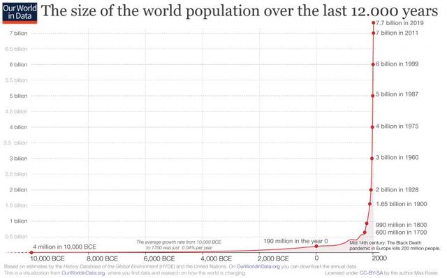 2027年，中國人口將被印度超越-肽度TIMEDOO