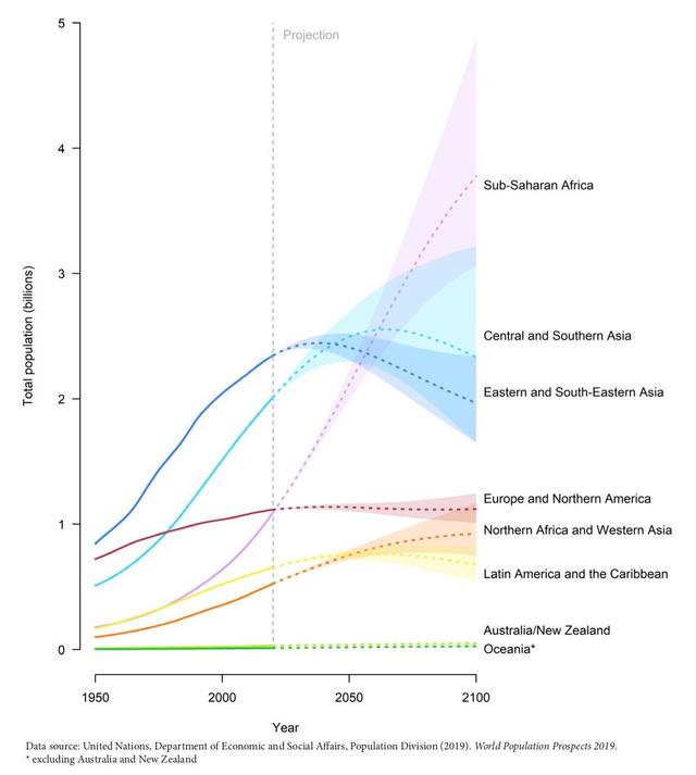 2027年，中國人口將被印度超越-肽度TIMEDOO