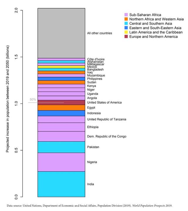 2027年，中國人口將被印度超越-肽度TIMEDOO