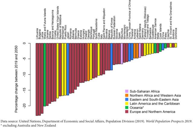 2027年，中國人口將被印度超越-肽度TIMEDOO