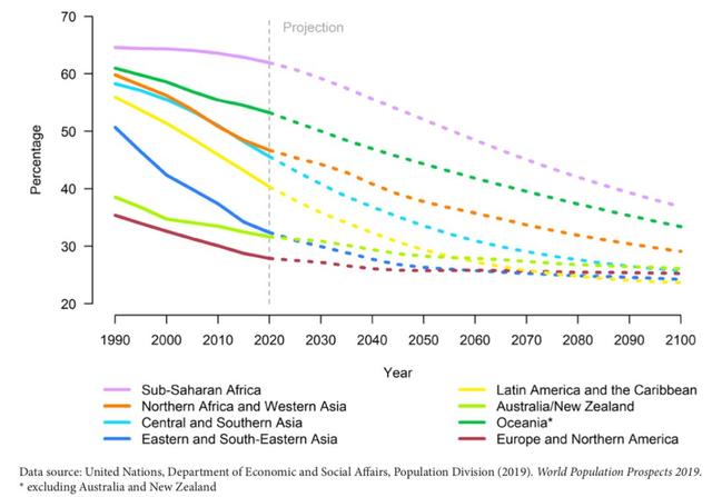 2027年，中國人口將被印度超越-肽度TIMEDOO