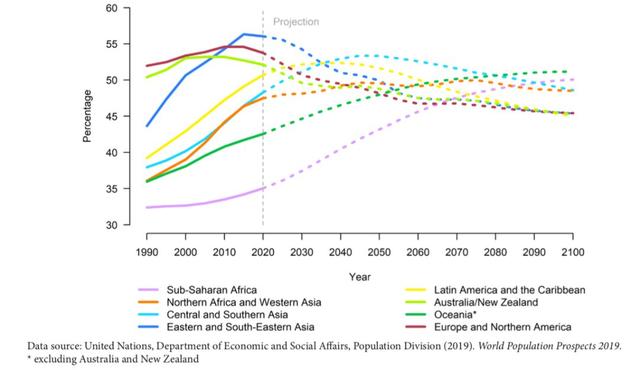 2027年，中國人口將被印度超越-肽度TIMEDOO
