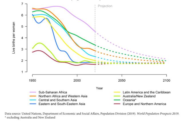 2027年，中國人口將被印度超越-肽度TIMEDOO