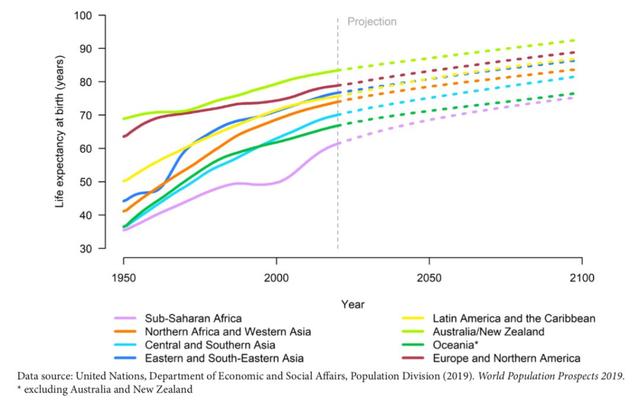 2027年，中國人口將被印度超越-肽度TIMEDOO