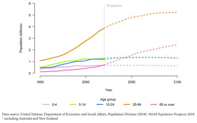 2027年，中國人口將被印度超越-肽度TIMEDOO
