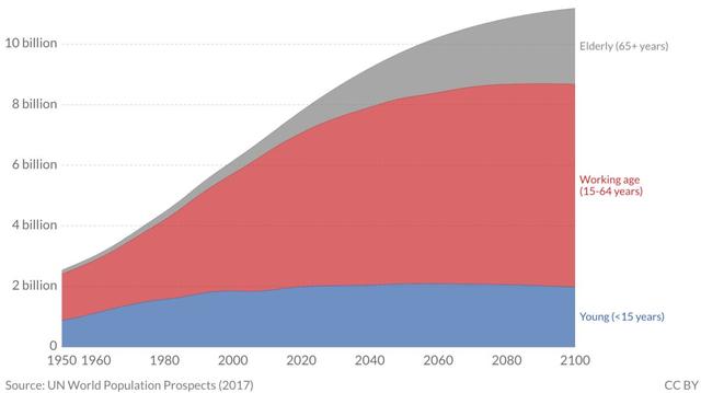 2027年，中國人口將被印度超越-肽度TIMEDOO