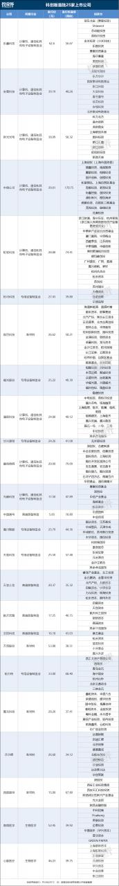 科創(chuàng)板鳴鑼開(kāi)市,首批25家公司正式上市交易-肽度TIMEDOO
