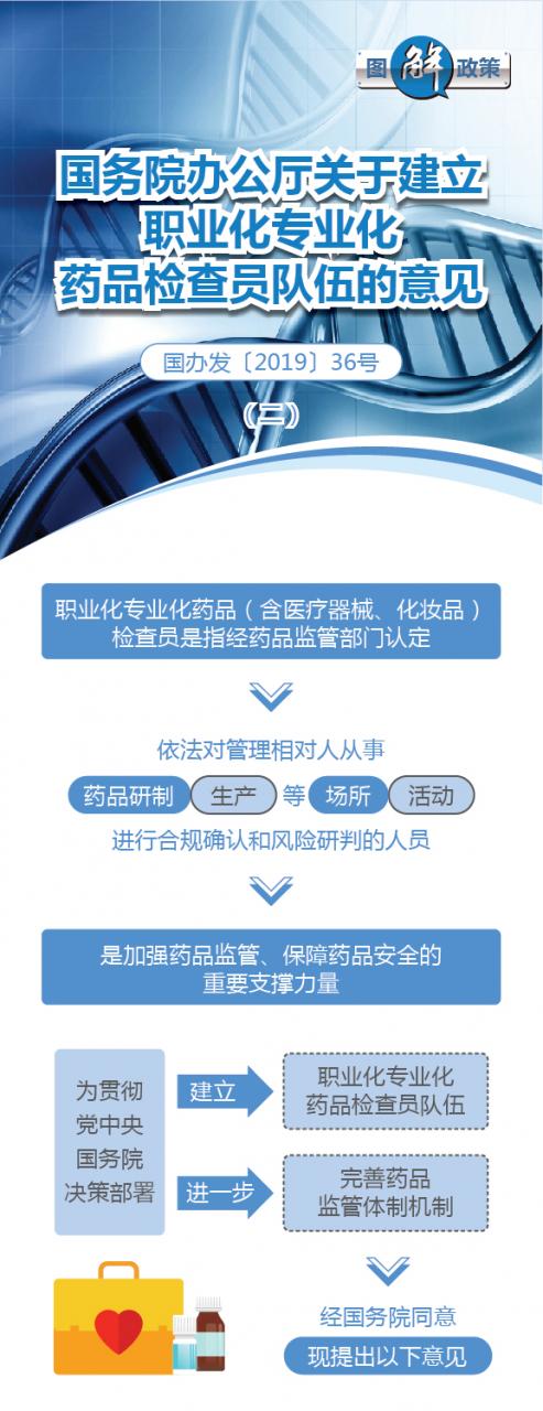 圖解政策:國務(wù)院辦公廳關(guān)于建立職業(yè)化專業(yè)化藥品檢查員隊伍的意見-肽度TIMEDOO