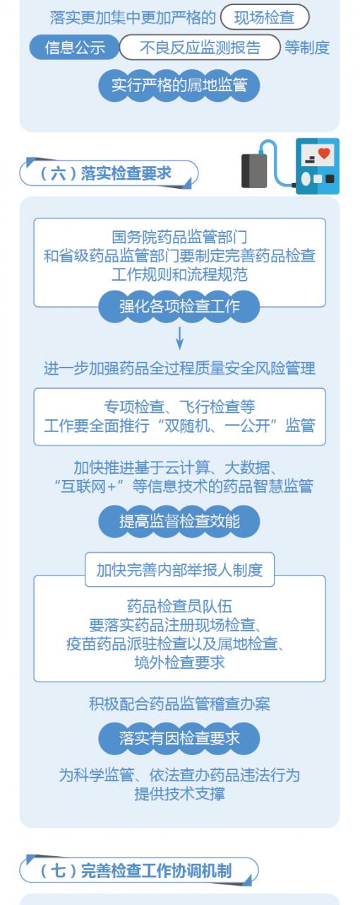 圖解政策:國務(wù)院辦公廳關(guān)于建立職業(yè)化專業(yè)化藥品檢查員隊伍的意見-肽度TIMEDOO
