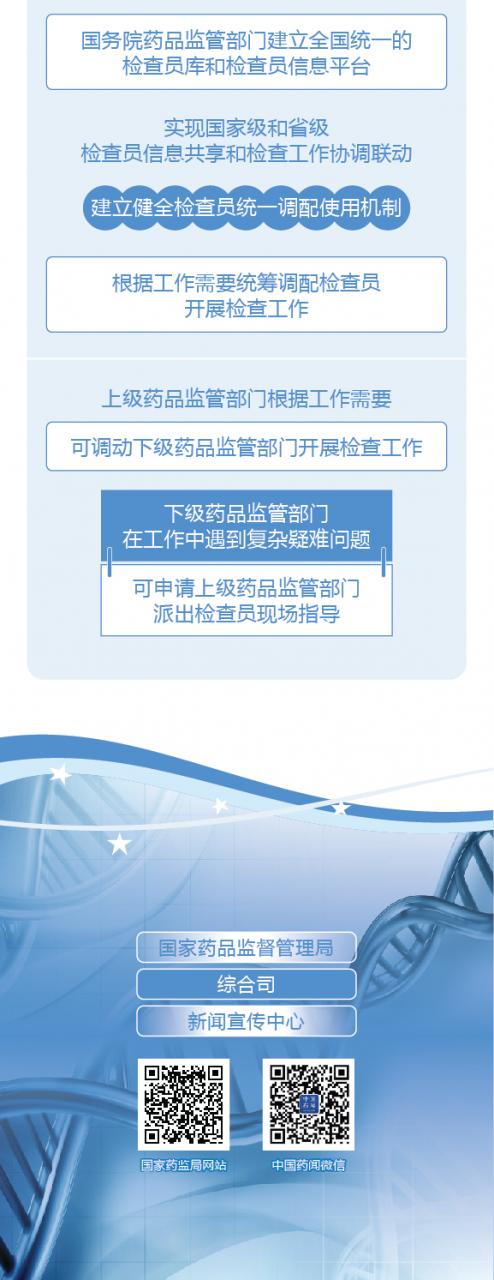圖解政策:國務(wù)院辦公廳關(guān)于建立職業(yè)化專業(yè)化藥品檢查員隊伍的意見-肽度TIMEDOO