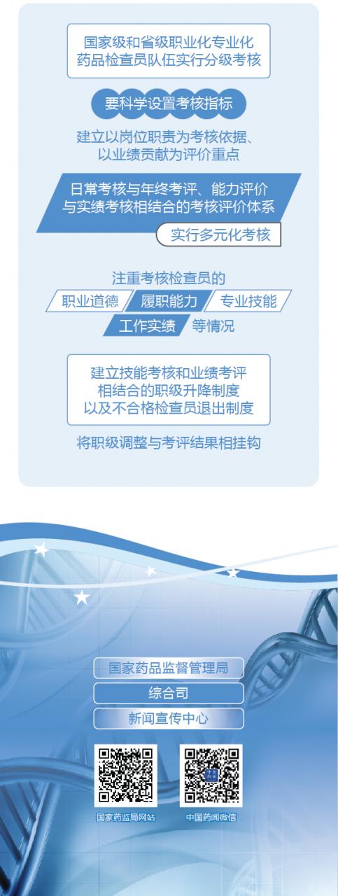 圖解政策:國務(wù)院辦公廳關(guān)于建立職業(yè)化專業(yè)化藥品檢查員隊伍的意見-肽度TIMEDOO