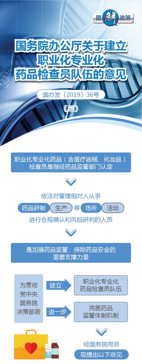 圖解政策:國務(wù)院辦公廳關(guān)于建立職業(yè)化專業(yè)化藥品檢查員隊伍的意見-肽度TIMEDOO