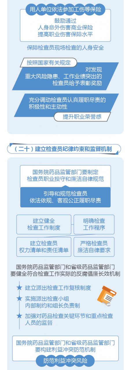 圖解政策:國務(wù)院辦公廳關(guān)于建立職業(yè)化專業(yè)化藥品檢查員隊伍的意見-肽度TIMEDOO